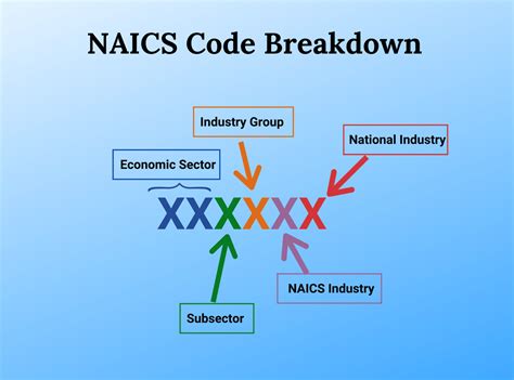 naics code for metal fabrication|naics code for factory worker.